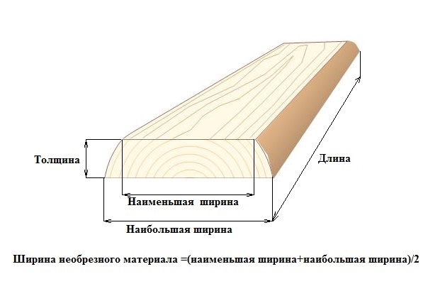 Виды Досок Фото